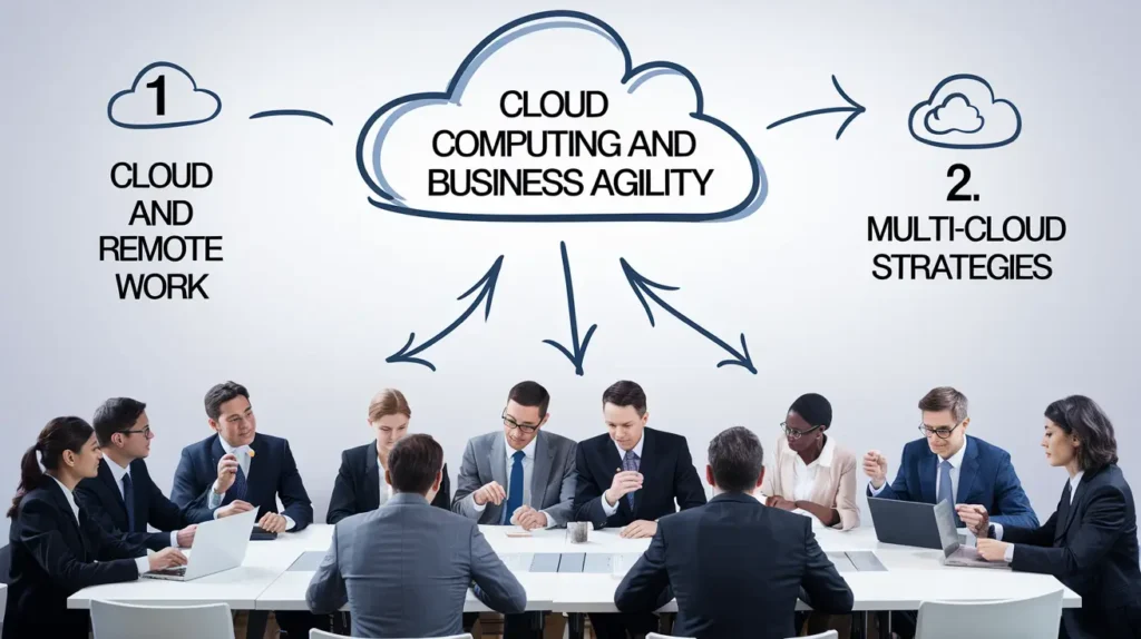 Cloud Computing and Business Agility