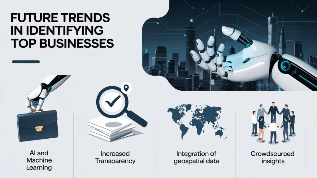 Future Trends in Identifying Top Businesses